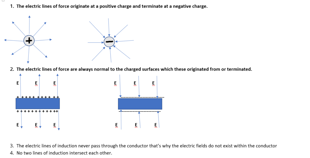 Properties of Electric lines of Force