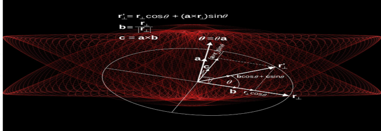 Electric Field-12 Learn and Enjoy So Simple