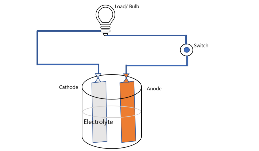 Electric Cells, types and their Grouping-1