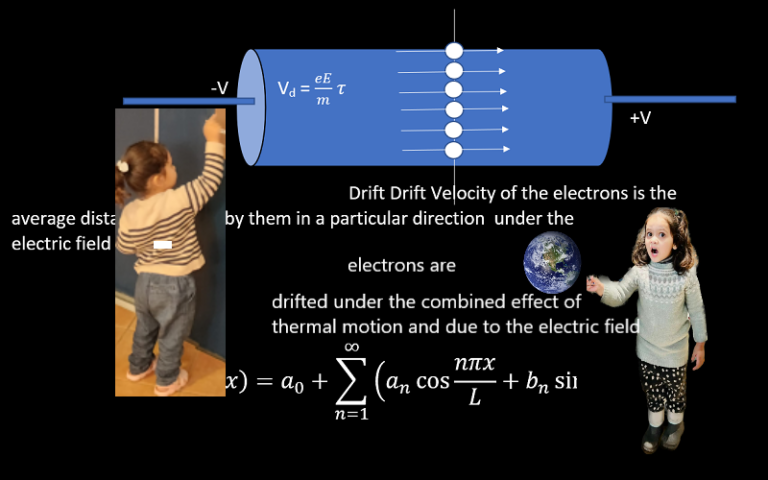 Electric Current, Drift Velocity, Electron Mobility and relation Between them-12 CBSE