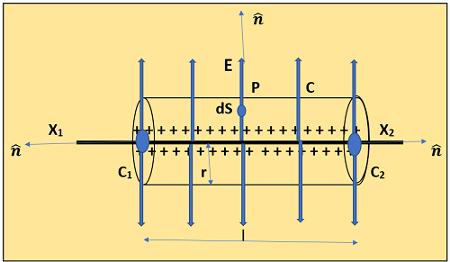 Applications of Gauss's Law-12