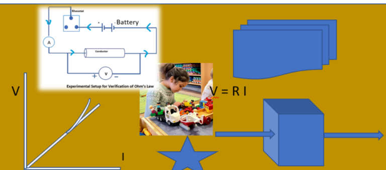 Limitations of Ohm’ Law-12 CBSE