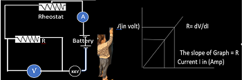 Ohm’s Law-12 CBSE-Simple to learn