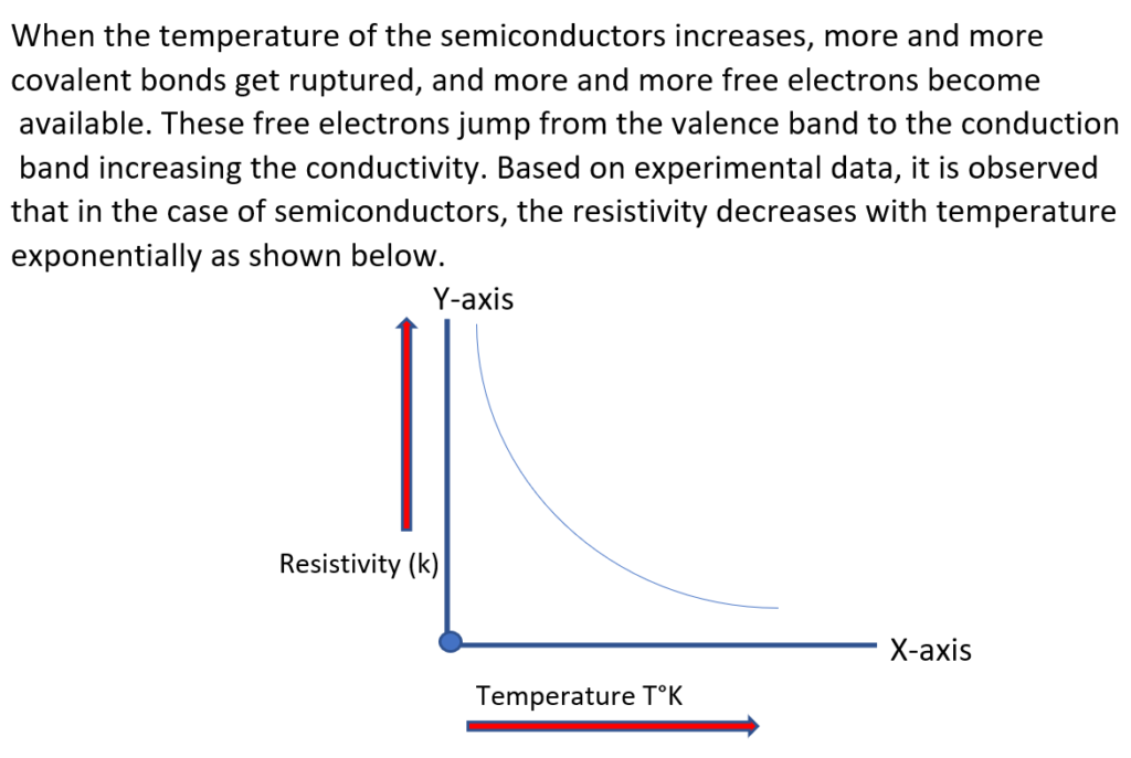 Temperature Dependence of Resistivity-12