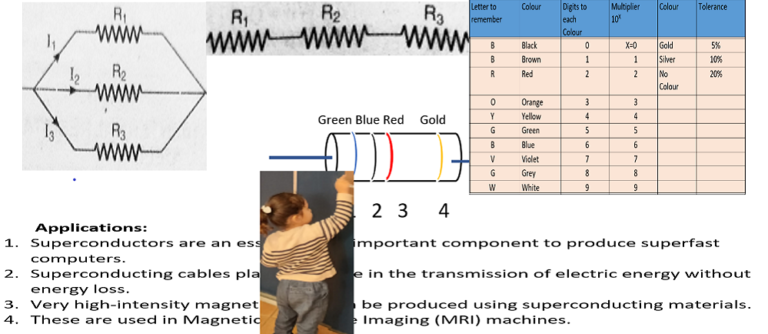 Colour Coding of Carbon Resistances and Laws of Combination of Resistances