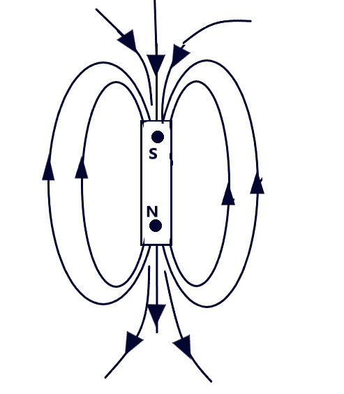 Earth's Magnetism-12 CBSE