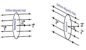 Electromagnetic Induction and alternating current-12 CBSE