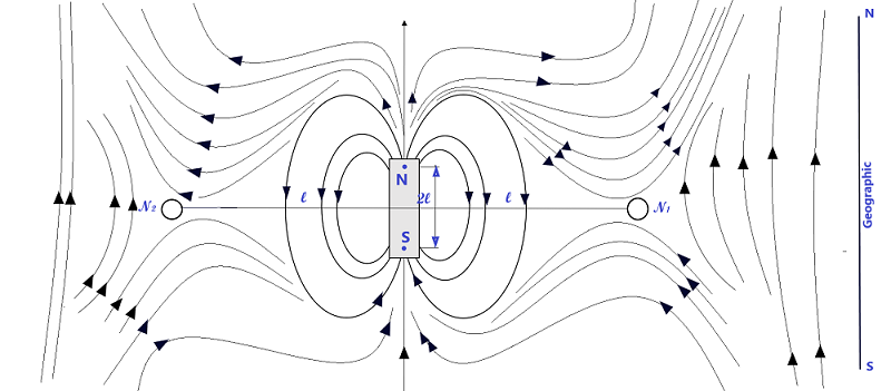 Earth's Magnetism-12 CBSE