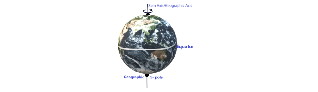 Earth's Magnetism-12 CBSE