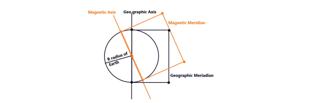 Earth's Magnetism-12 CBSE