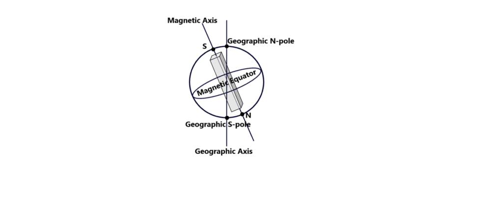 Earth's Magnetism-12 CBSE