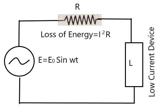 what is a choke coil?