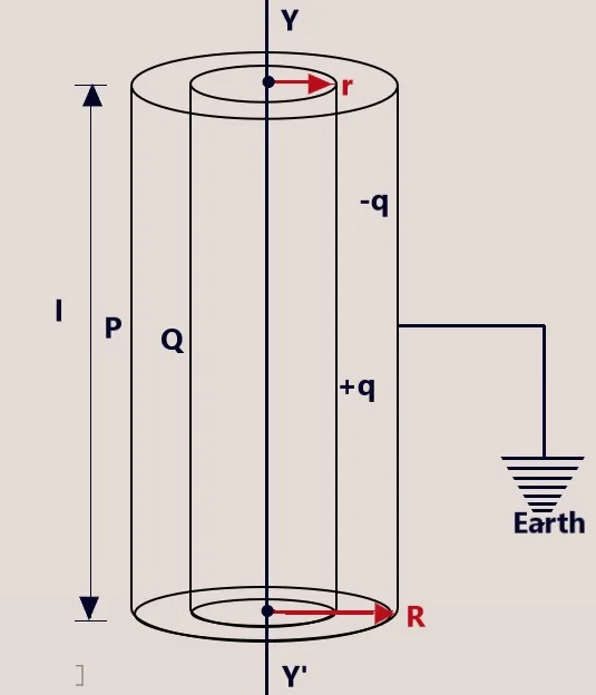 Cylindrical Capacitor-12