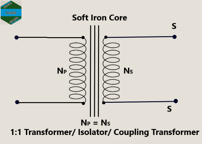 transformer-12 CBSE- simple to understand