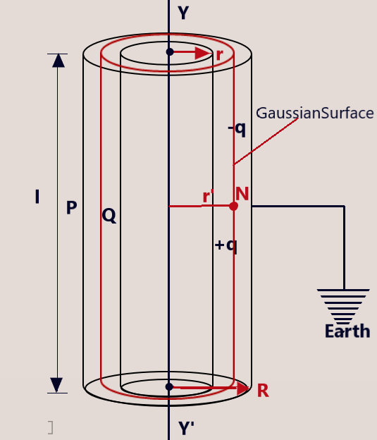 Cylindrical Capacitor-12