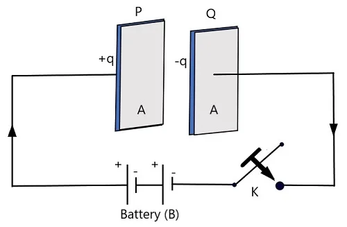  Energy  Stored in a Charged Parallel Plate Capacitor 