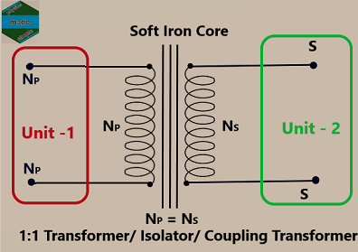 transformer-12 CBSE- simple to understand