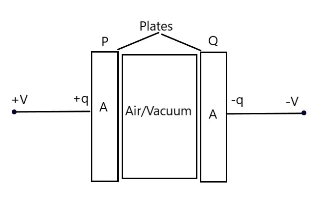 parallel plate capacitor-12-cBSE- simple to understand