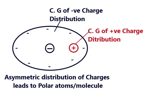 Dielectrics-12-Polar Dielectrics