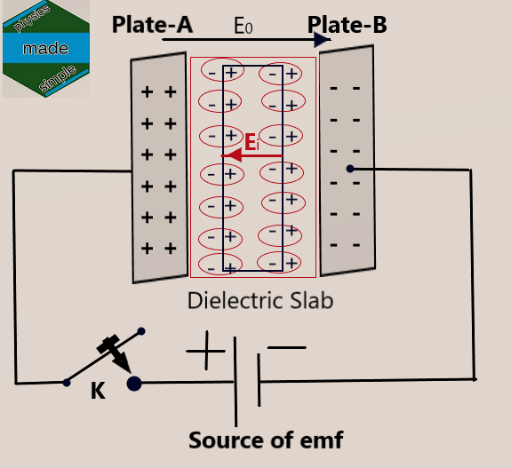 Dielectrics-12-Polarization in Dielectrics