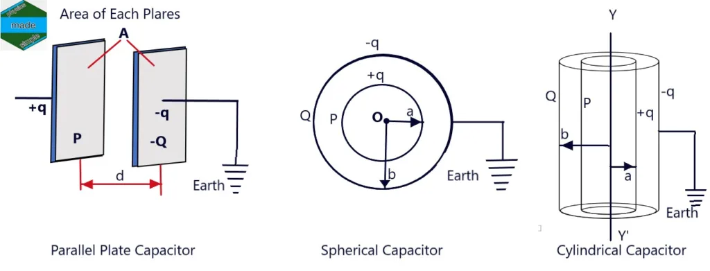 Types of Capacitors