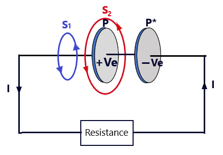 Maxwell's Displacement Current-12