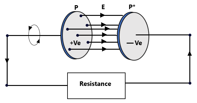 Maxwell's Displacement Current-12- Learn in Fun and Enjoy