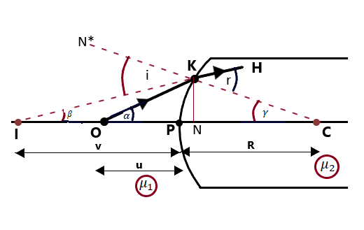 Spherical Refracting Surface-12