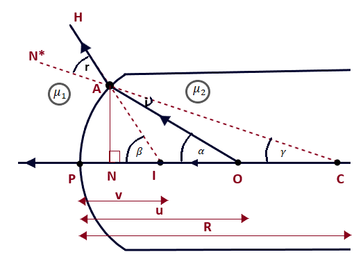 Spherical Refracting Surface-12