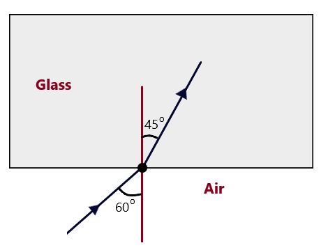 N.C.E.R.T. Textual Questions-UNIT 6/Optics