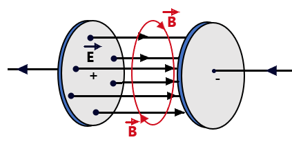 Maxwell’s Displacement Current-12