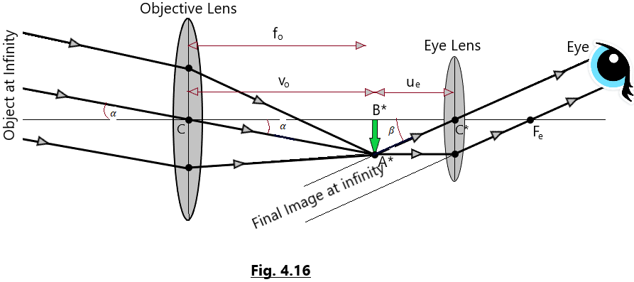 Telescope