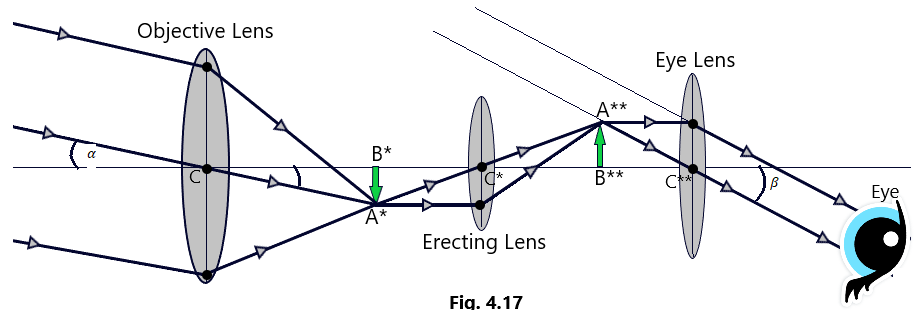 Telescope-12