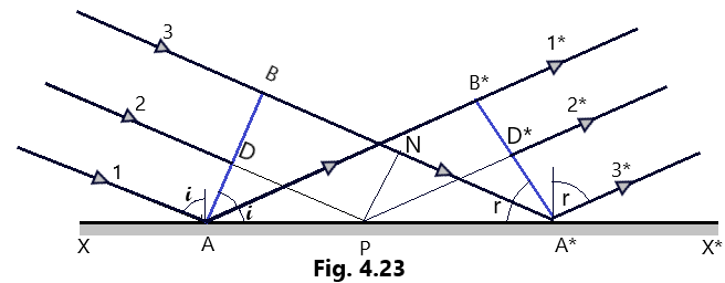 Huygens Principle