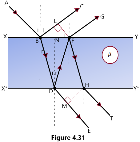 Interference in Thin Films