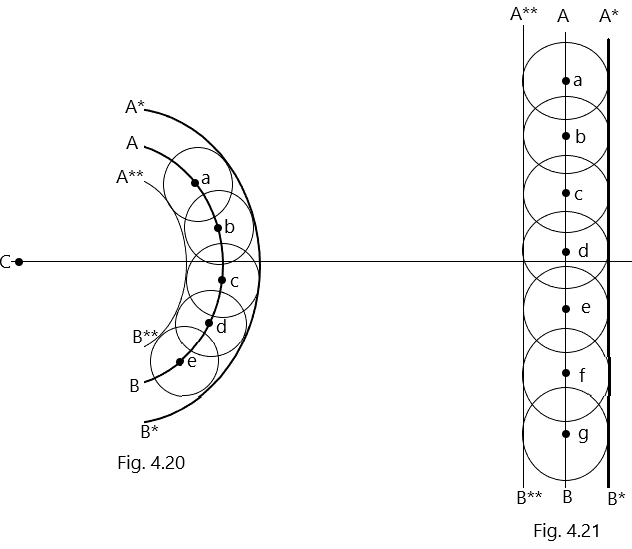 Huygens Principle