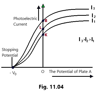 Photoelectric effect