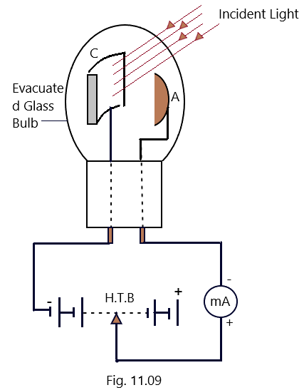 types of photoelectric cell