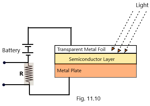 Photoelectric effect-2