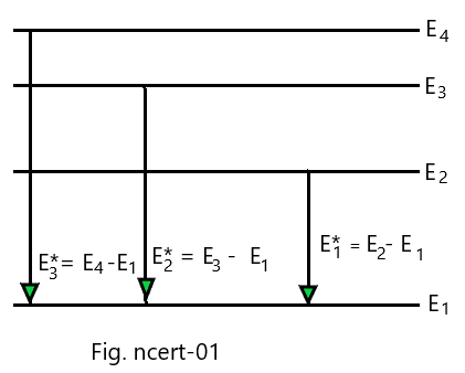 NCERT Solutions chapter atoms Class12