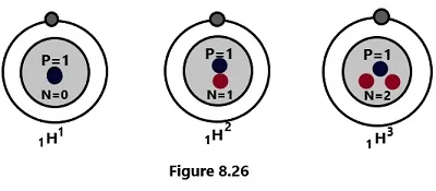 Atomic nucleus