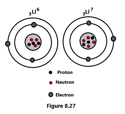 Atomic nucleus