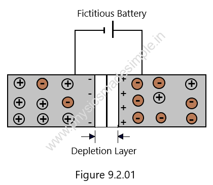 PN-Junction Diode