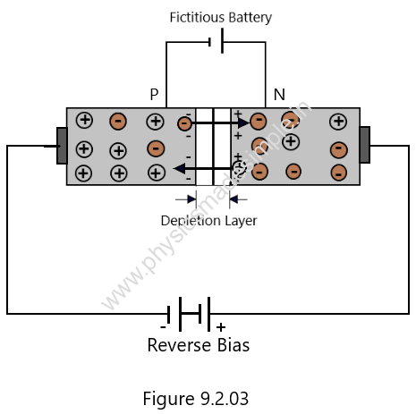 PN-Junction Diode: