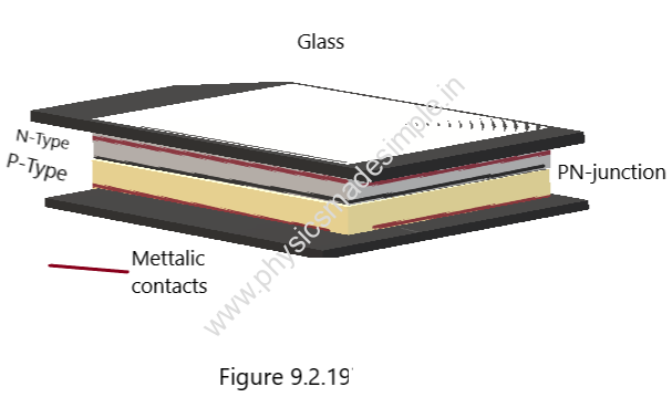 Solar cells