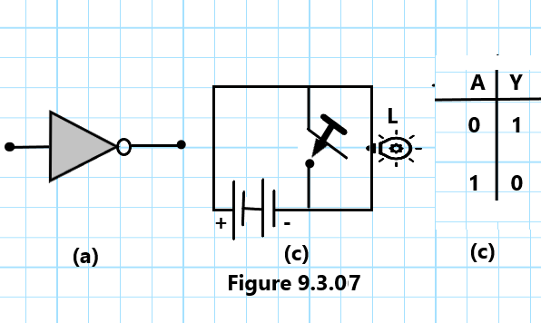 Logic Gates