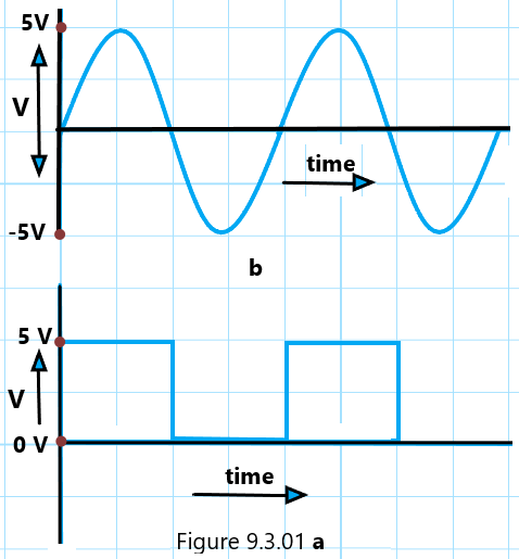 Logic gates