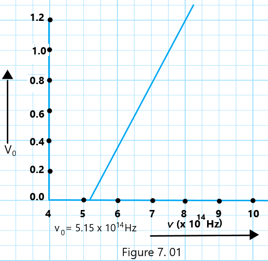 NCERT Textual Problems Unit-7-B